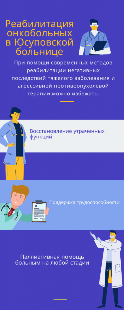 Психологический статус онкобольного пациента | Статья в журнале «Молодой ученый»